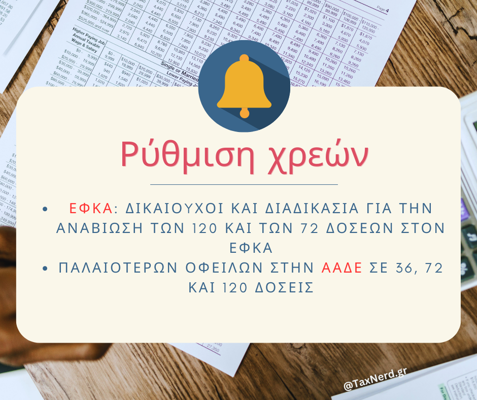 Ρύθμιση χρεών ΕΦΚΑ και ΑΑΔΕ επανένταξή στις ρυθμίσεις των 120 και 36/72 δόσεων